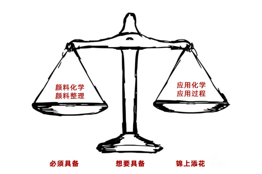 顏料選擇指南：如何平衡核心需求、性能優(yōu)化與成本控制