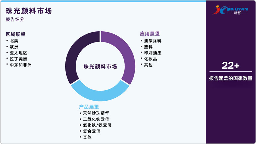珠光顏料市場報告細分