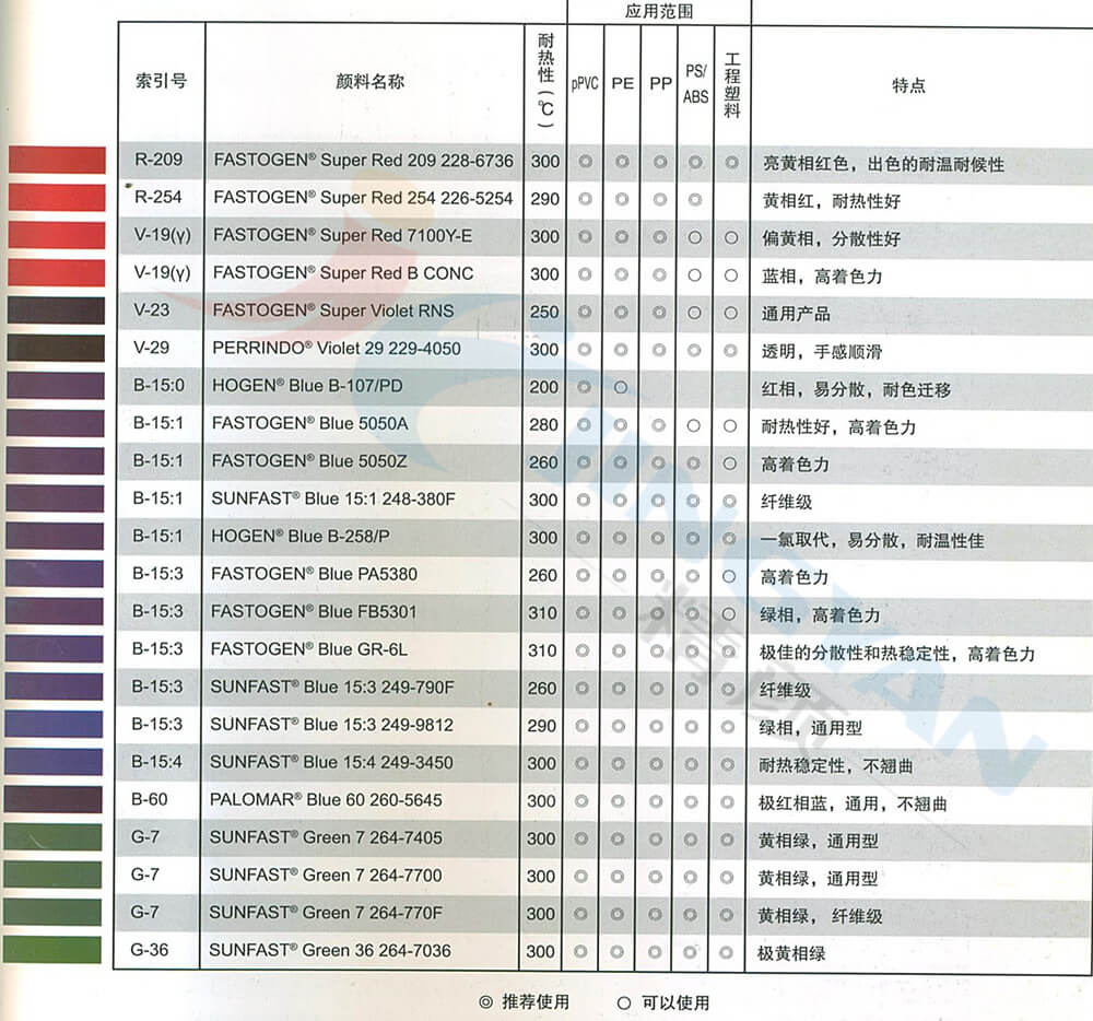 日本DIC PA5380酞菁藍(lán)顏料參數(shù)表
